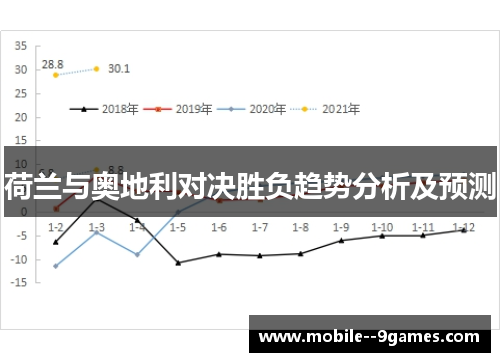 荷兰与奥地利对决胜负趋势分析及预测