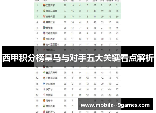 西甲积分榜皇马与对手五大关键看点解析 西甲积分榜皇马与对手五大关键看点解析