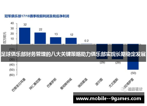 足球俱乐部财务管理的八大关键策略助力俱乐部实现长期稳定发展