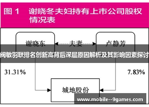 阀敏羽联排名创新高背后深层原因解析及其影响因素探讨 阀敏羽联排名创新高背后深层原因解析及其影响因素探讨