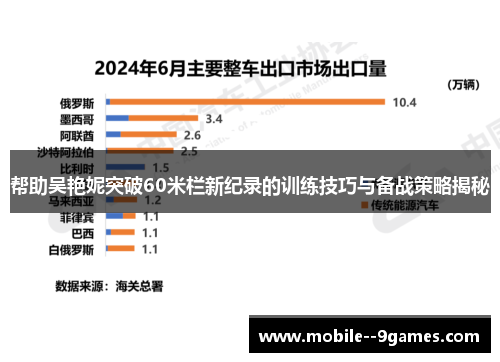 帮助吴艳妮突破60米栏新纪录的训练技巧与备战策略揭秘 帮助吴艳妮突破60米栏新纪录的训练技巧与备战策略揭秘