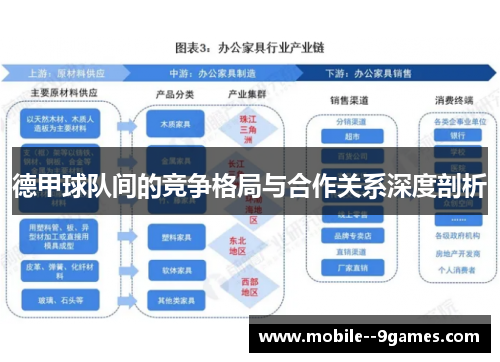 德甲球队间的竞争格局与合作关系深度剖析