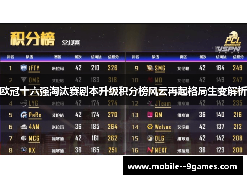 欧冠十六强淘汰赛剧本升级积分榜风云再起格局生变解析