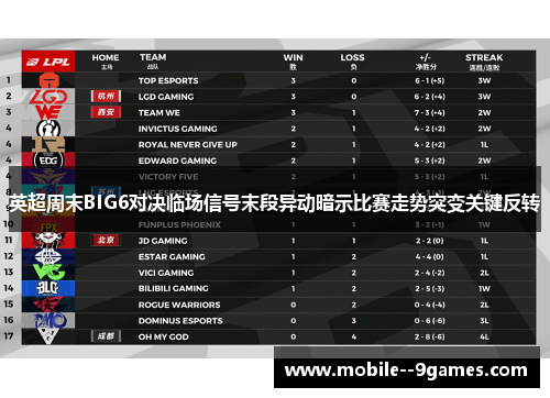 英超周末BIG6对决临场信号末段异动暗示比赛走势突变关键反转 英超周末BIG6对决临场信号末段异动暗示比赛走势突变关键反转